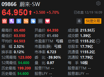 收评：港股恒指跌0.75% 恒生科指跌0.61%物管股领跌碧桂园服务跌近12%