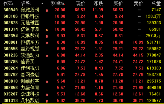 深“V”反弹!特斯拉机器人引爆这一概念