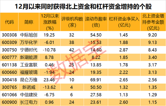 懵了，一批大白马创新低，谁在抢跑？两路主力巨资抄底股曝光，仅10只（附名单）