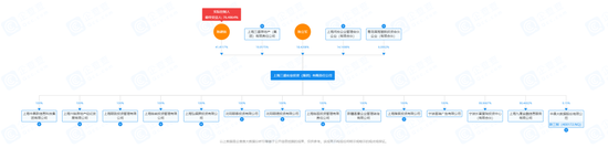 债券违约！东吴证券卷入“破产诉讼”，语焉不详的进展……