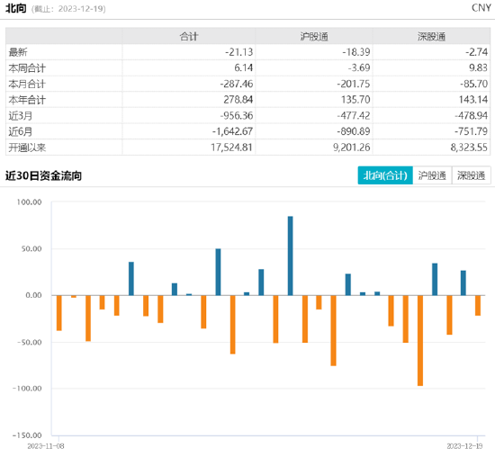 ETF日报：游戏行业整体发展空间广阔，具有一定的配置价值，关注游戏ETF