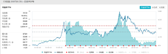 ETF日报：游戏行业整体发展空间广阔，具有一定的配置价值，关注游戏ETF