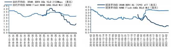 ETF日报：游戏行业整体发展空间广阔，具有一定的配置价值，关注游戏ETF