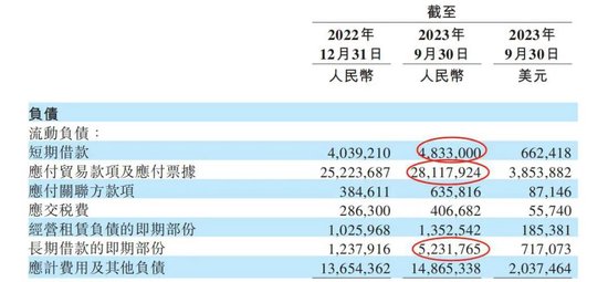 李斌进账150亿，千亿蔚来续命