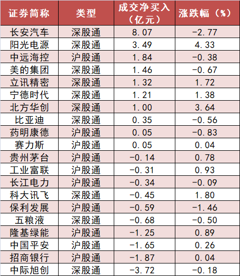 电子板块净流入近23亿元居首 龙虎榜机构抢筹多股