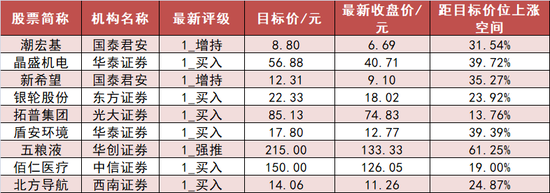 电子板块净流入近23亿元居首 龙虎榜机构抢筹多股