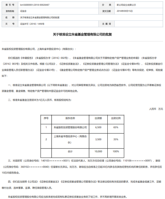 规模锐减！朱雀基金“谋出海”，监管问询“必要性”