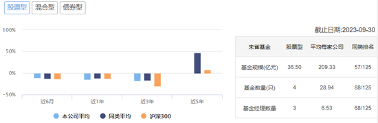 规模锐减！朱雀基金“谋出海”，监管问询“必要性”