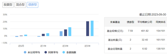 规模锐减！朱雀基金“谋出海”，监管问询“必要性”