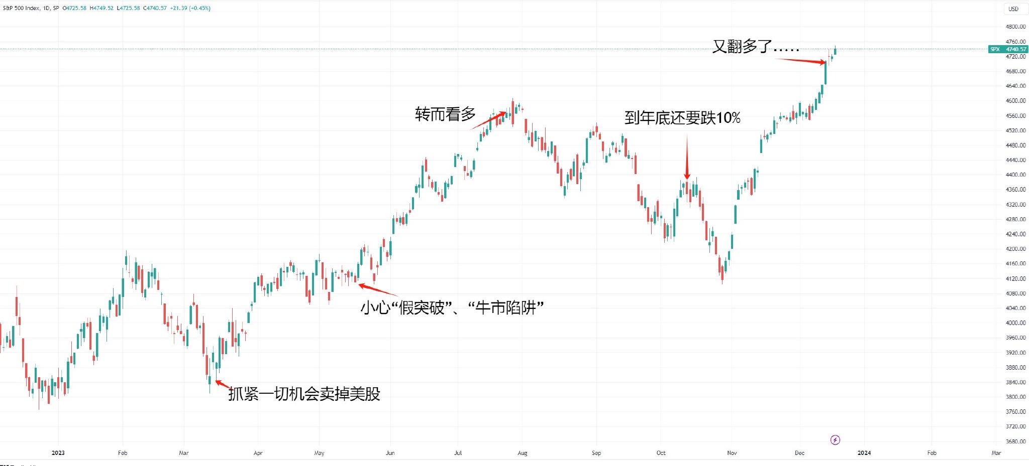 美银调查显示基金经理“情绪跟着美联储狂奔” 更绝的是...