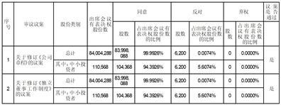 深圳市安奈儿股份有限公司2023年第二次临时股东大会决议公告