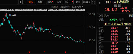 有人被骗几百万，亿纬锂能：报警！光伏巨头新突破，BC电池转换效率再创纪录，机构高关注度概念股出炉