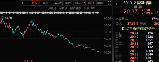 有人被骗几百万，亿纬锂能：报警！光伏巨头新突破，BC电池转换效率再创纪录，机构高关注度概念股出炉