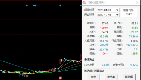 智飞生物“减肥药”新故事：业绩增长毛利率却下滑，市值蒸发超2000亿