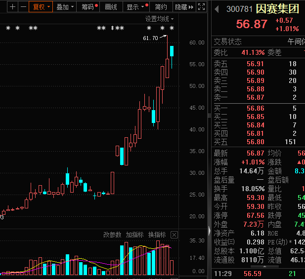 MR概念掀起涨停潮 龙头股价已翻倍 受益股揭秘