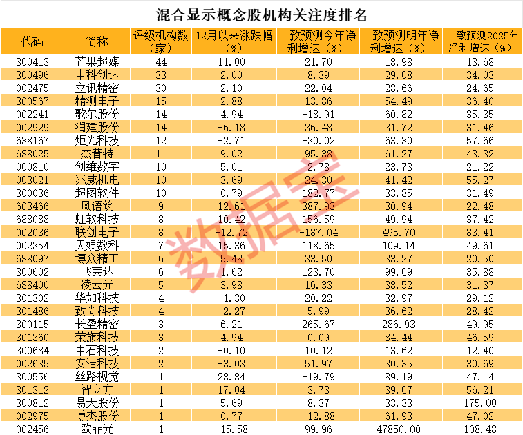 MR概念掀起涨停潮 龙头股价已翻倍 受益股揭秘