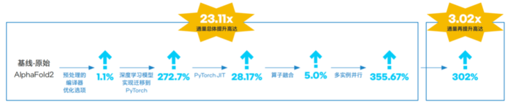 英特尔第五代至强可扩展处理器发布，在CPU上跑AI更香了