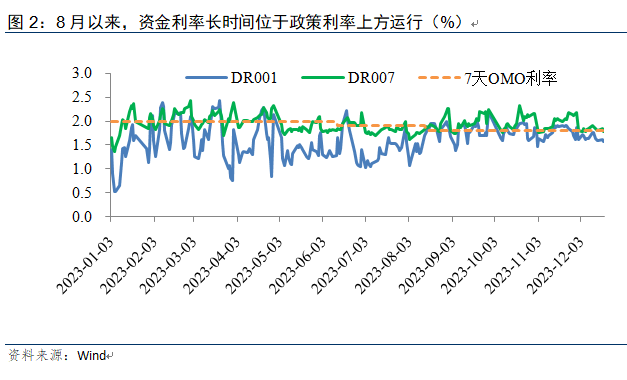 温彬：12月LPR报价维持不变，明年仍有一定下调空间