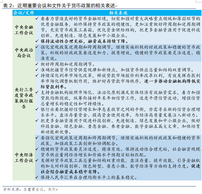 温彬：12月LPR报价维持不变，明年仍有一定下调空间