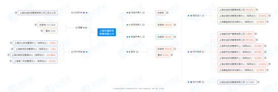 违规获利千万，私募“老鼠仓”，指向这家！