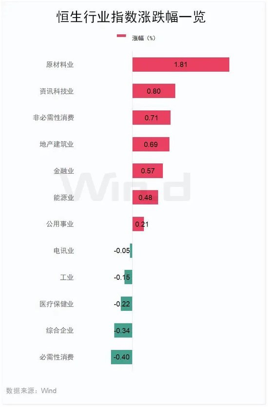 国美零售大涨28%，东方甄选大跌