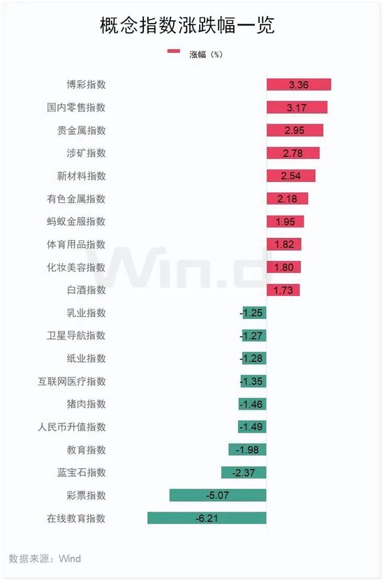 国美零售大涨28%，东方甄选大跌