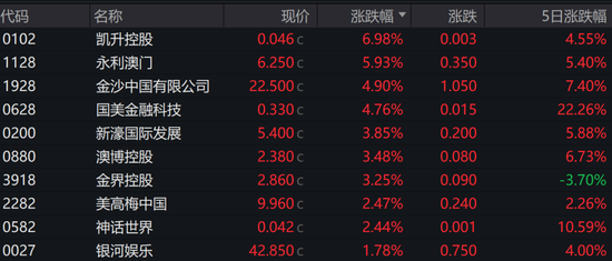 国美零售大涨28%，东方甄选大跌